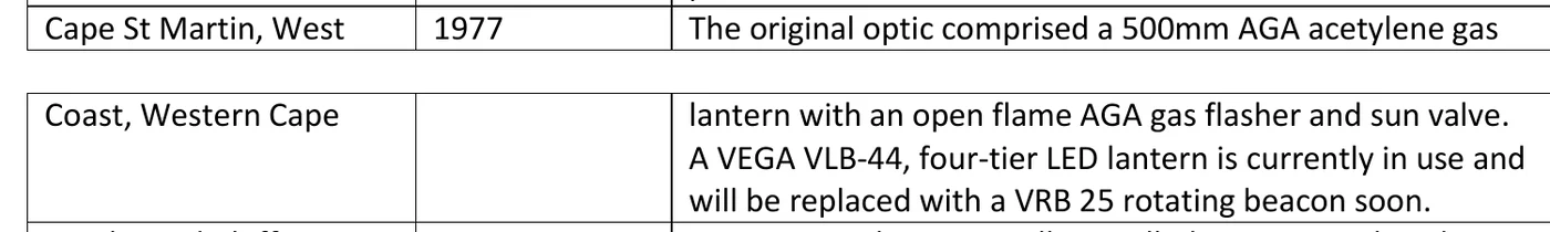 Composite of the Cape St Martin table row spanning two PDF pages, naming an AGA acetylene lantern and a VEGA LED lantern without naming Chance equipment.