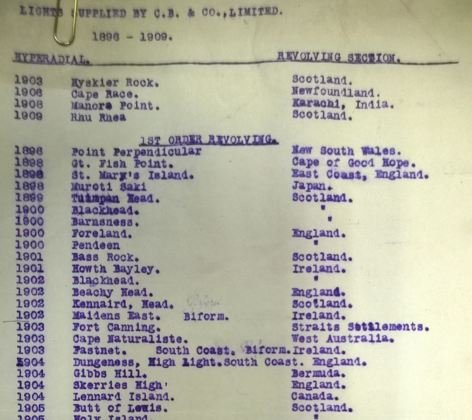 Top of a photographed Chance Brothers typewritten factory list, with a paperclip, the heading Lights supplied by C.B. and Co., Limited, and rows of lighthouse names and countries.